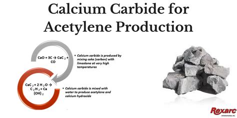 Calcium Carbide voor de Productie van Acetylene en Chemische Synthese!