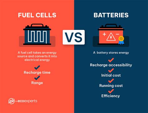  Cobaltoxit: De Toekomst van Batterijen en Fuel Cells?