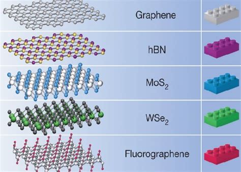 Hexagonal Boron Nitride voor Superieure Warmtegeleiding en Chemische Bestendigheid!